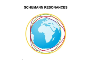 Schumann resonances