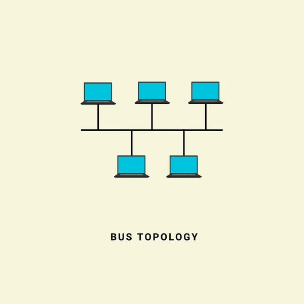 bus topology
