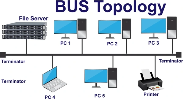 bus topology
