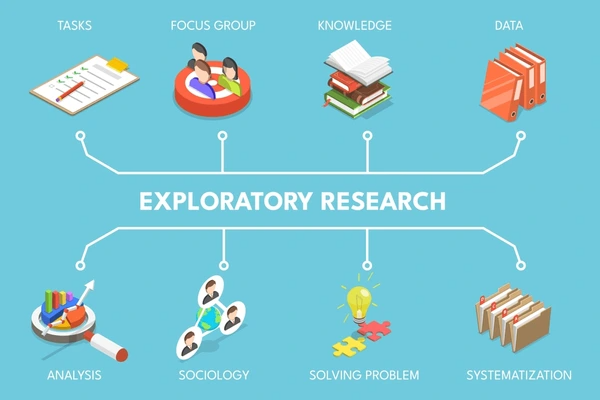 Exploratory Research: Definition, Methods, and Examples