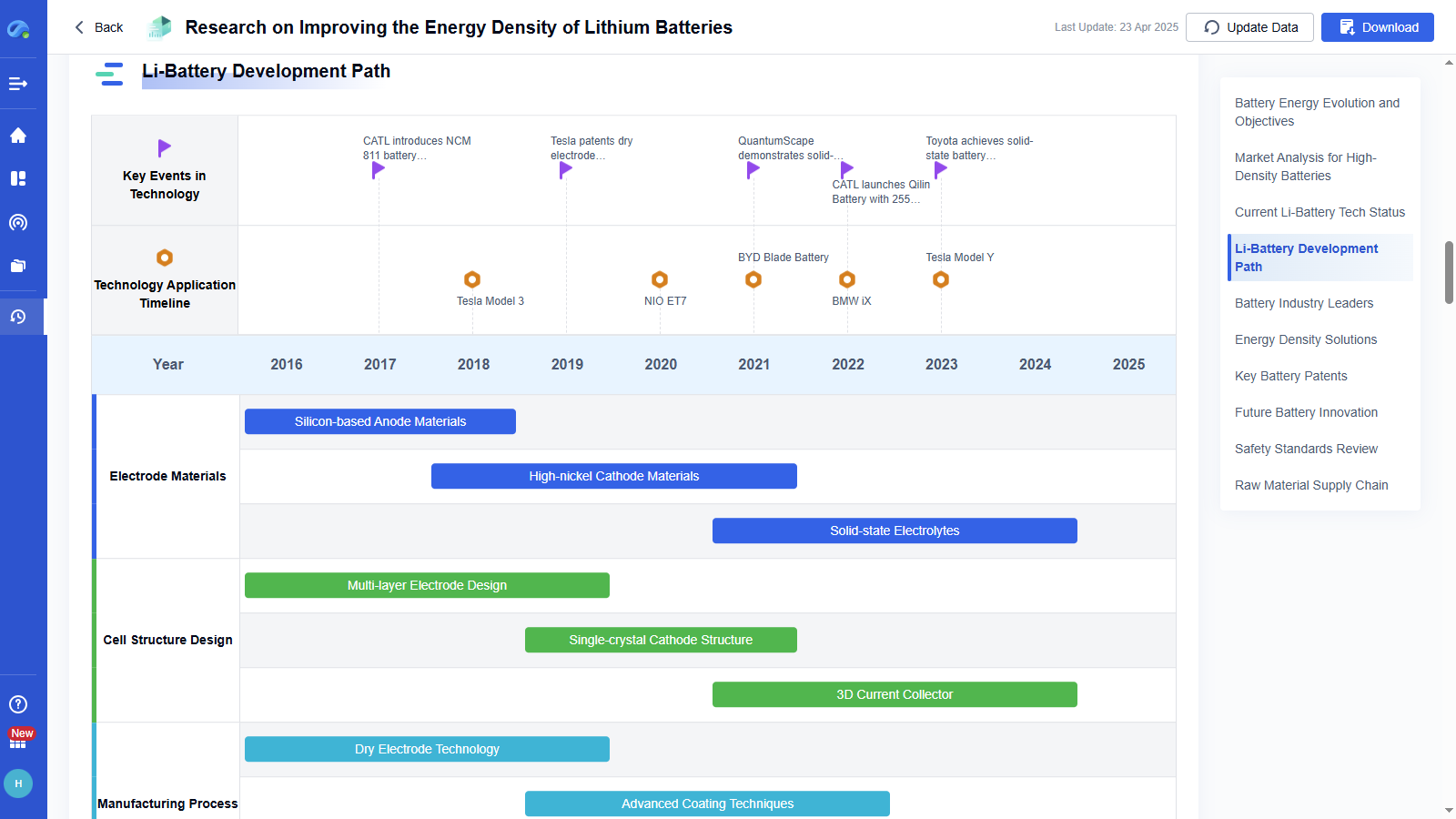 Step 4 – Download & Share the Report