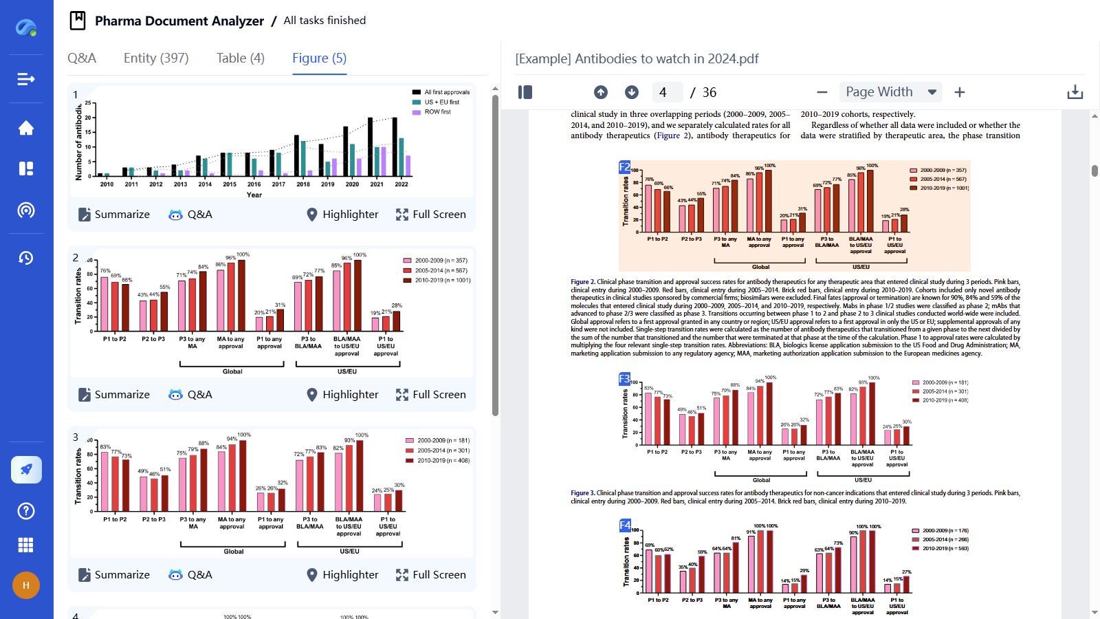 Step 6 - Visualize and Understand Figures