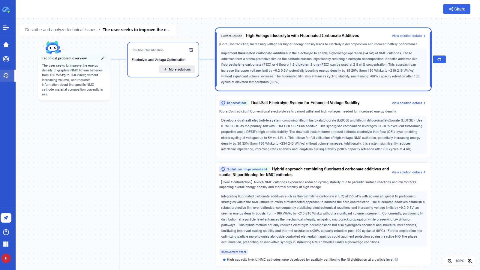 Step 5 – Explore All Solutions in Full-Screen View​